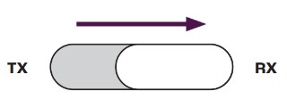 Illustration of the control slider with TX on the left and RX on the right.